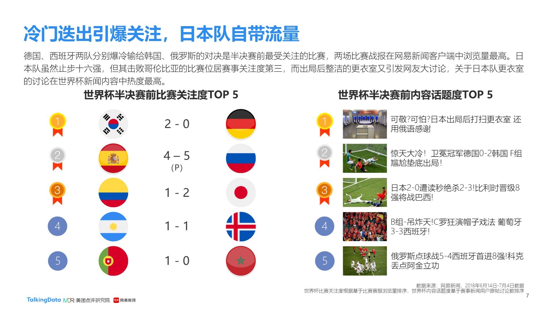在接下来的